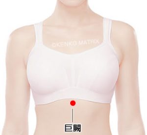 お腹のツボ[巨闕(こけつ)]