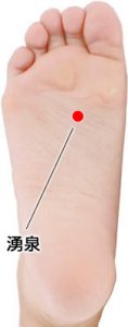 足の裏のツボ[湧泉(ゆうせん)]